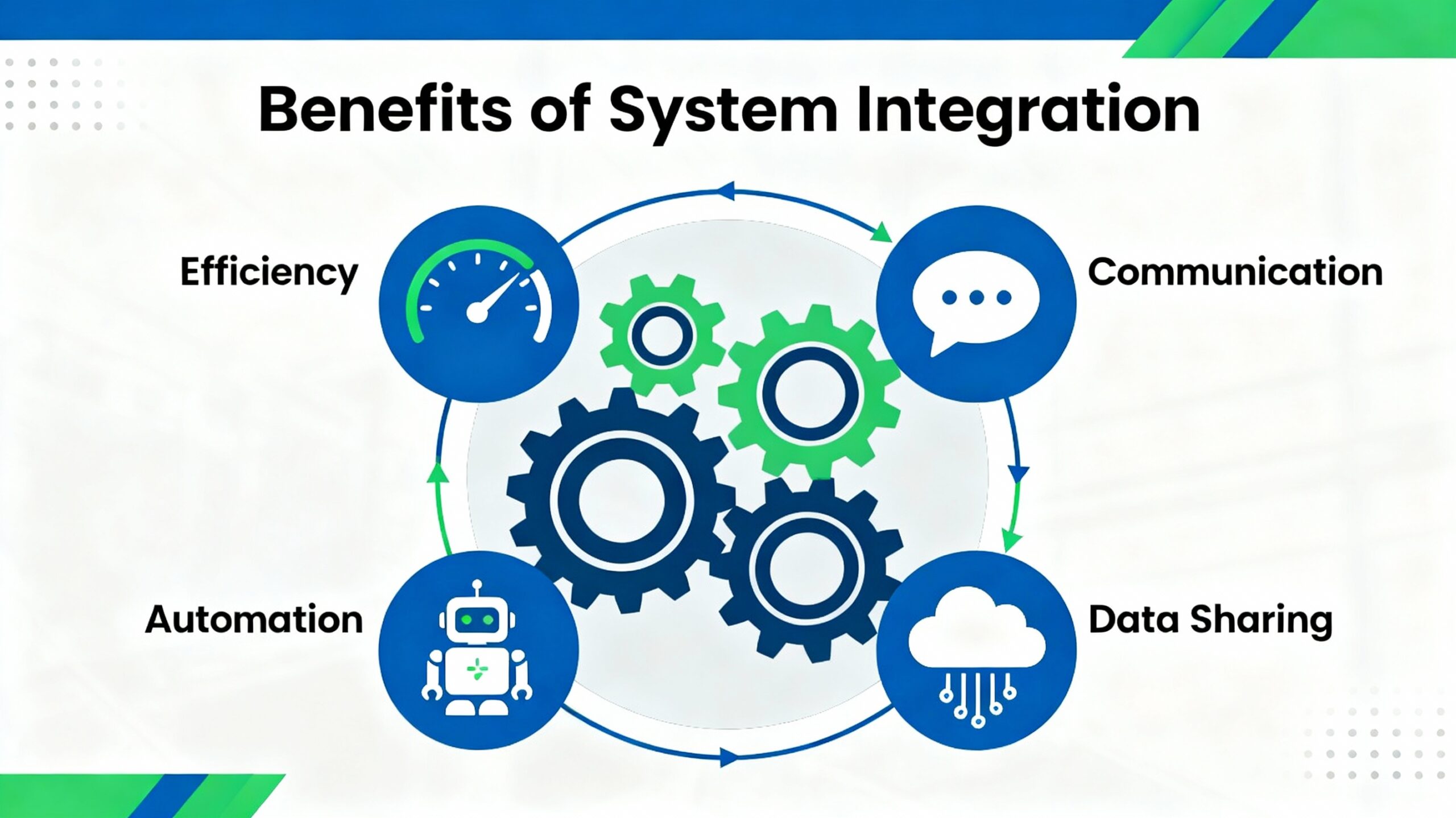 Why your systems should be integrated